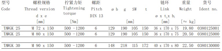 TAWGK可旋轉吊點技術參數