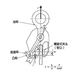 豎吊鋼板起重鉗結構