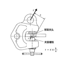 螺旋鎖緊鋼板吊鉗結構