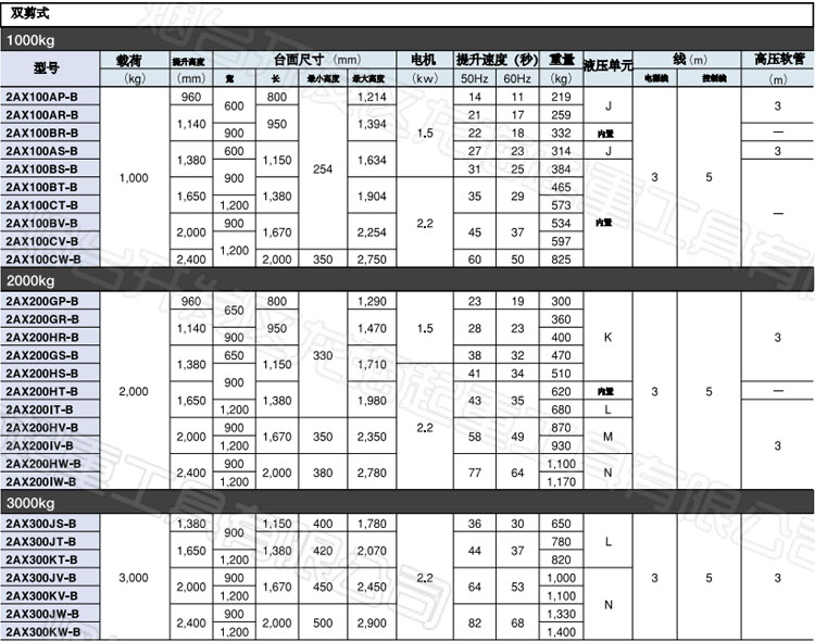 BISHAMON電動升降平臺參數(shù)
