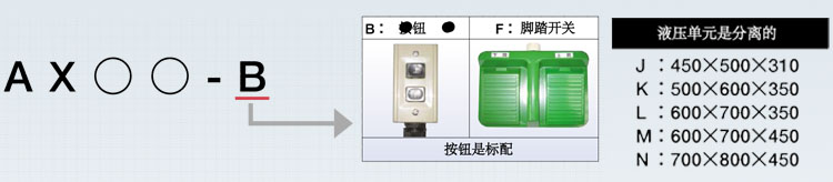 BISHAMON電動升降平臺參數(shù)