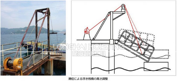 GM型大力Maxpull手搖絞盤應用