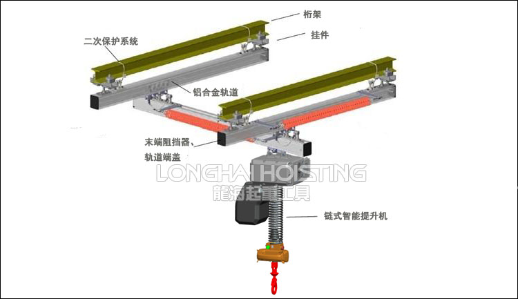 智能提升機鋁合金軌道示意圖
