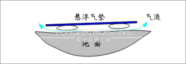 氣浮平板搬運(yùn)車(chē)地面