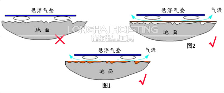 氣浮平板搬運(yùn)車(chē)地面