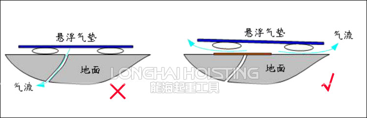 氣浮平板搬運(yùn)車(chē)地面