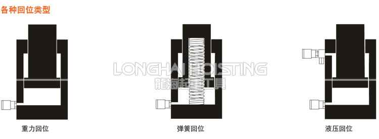 荷馬特holmatro液壓千斤頂回位類(lèi)型