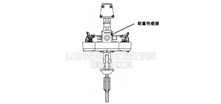 防止設備超載的裝置